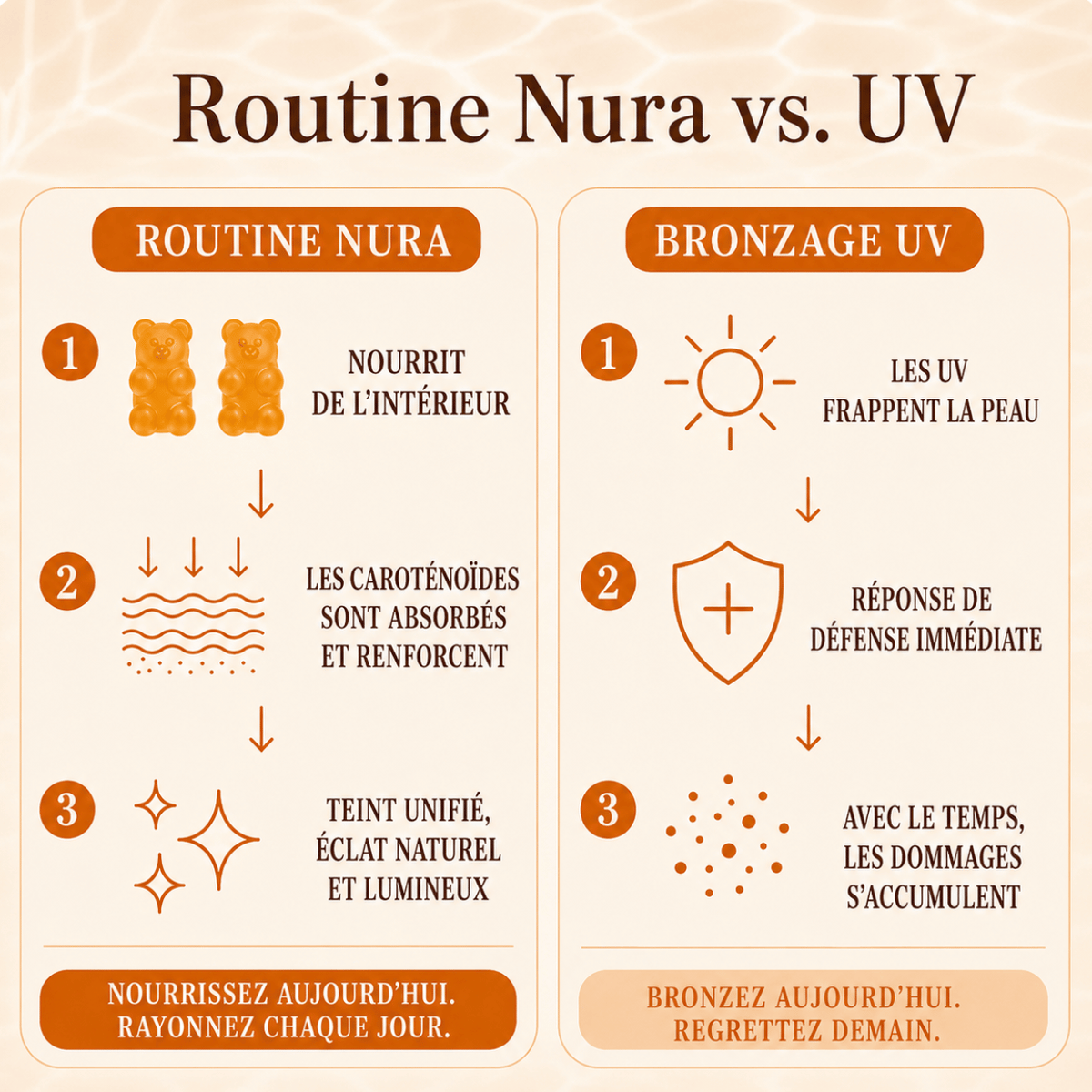Nura - Routine Glow été